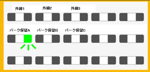 パーク保留とは、通常の保留と同様に通話を一時的にとどめておく機能です。