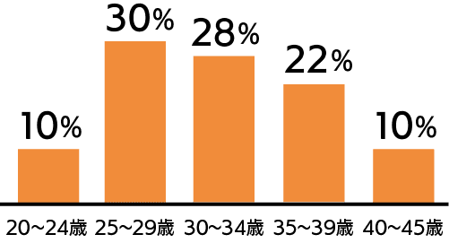 4_Age_group